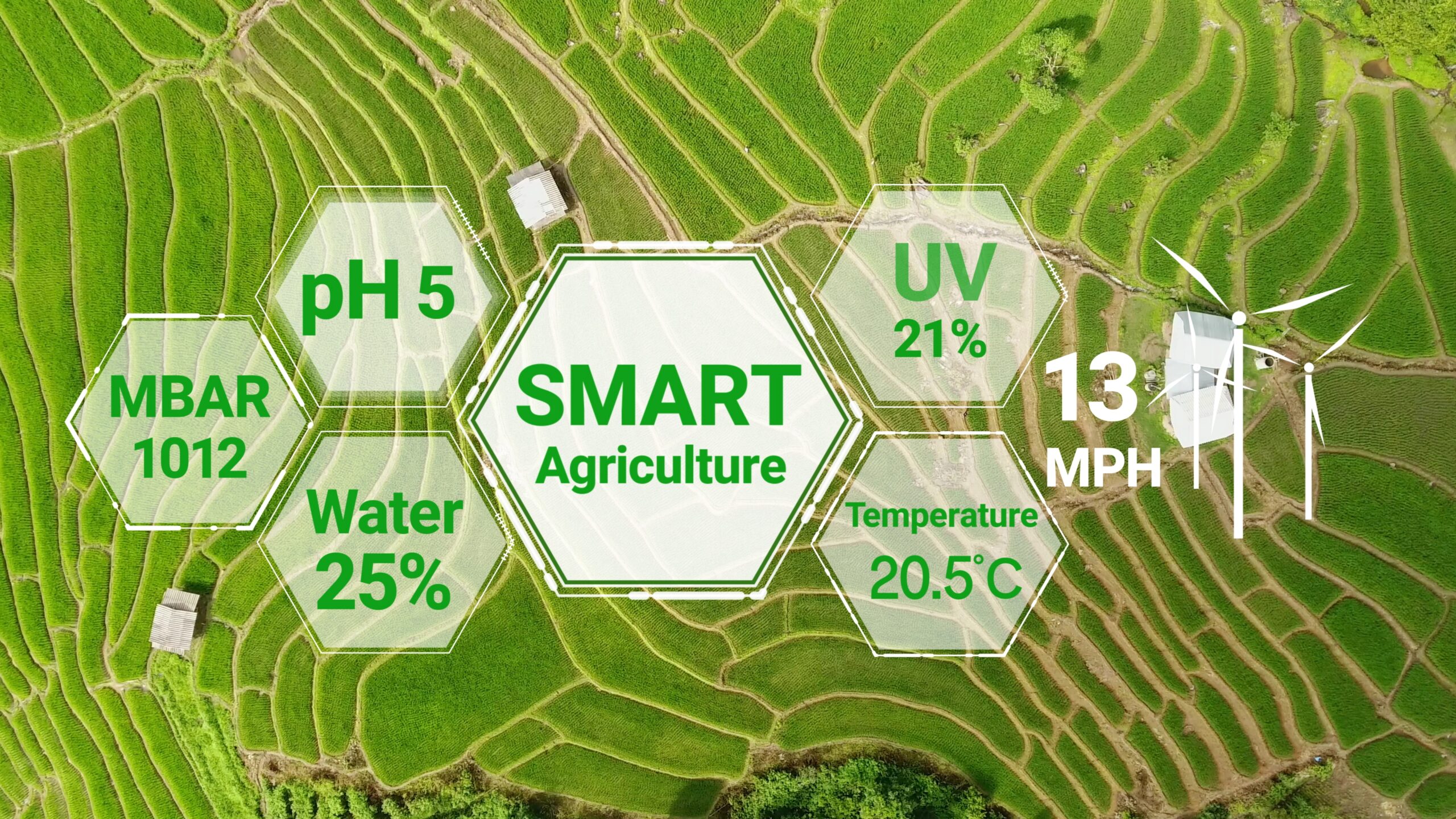 Smart Agriculture Tools & Services - SAWiE